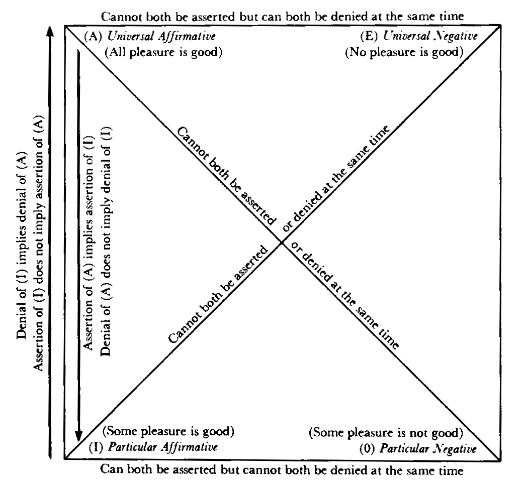 Fig. a p. 142